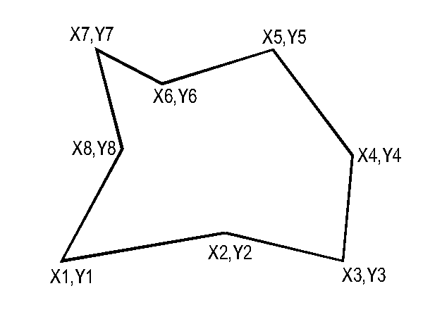 Oppervlak meten, onregelmatige vorm
