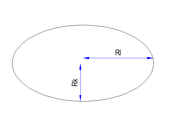 Oppervlak meten, ovaal