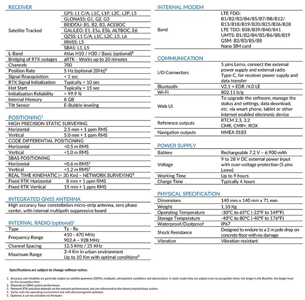 Specification sheet GPS measuring equipment