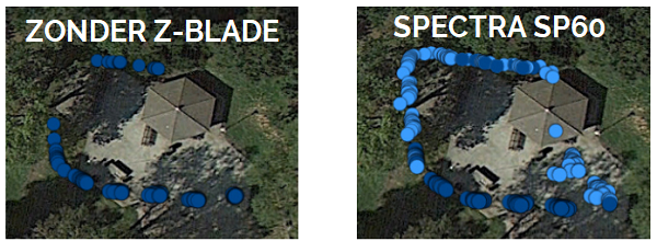 Test Spectra SP6-, Z-blade technologie
